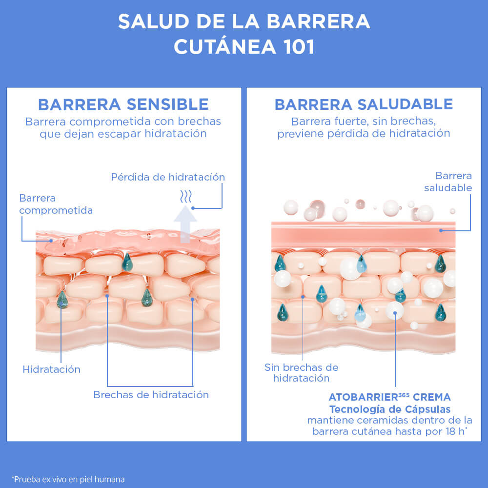 ATOBARRIER365 CREAM (CREMA HUMECTANTE REPARADORA)